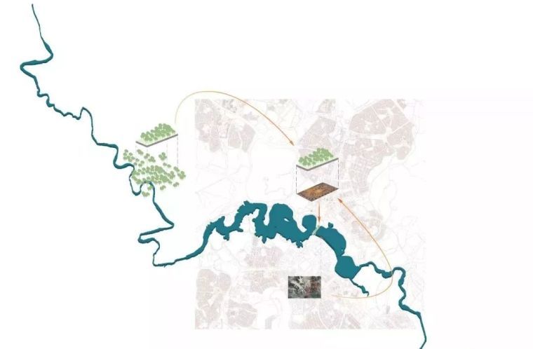 花园城市的新榜样—— 生态景观桥+线性公园！！_2