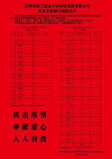 说明: 说明: E:\接收文件\技术主管‖期玉平‖(484D7EABBA34)\新的捐款公示.jpg